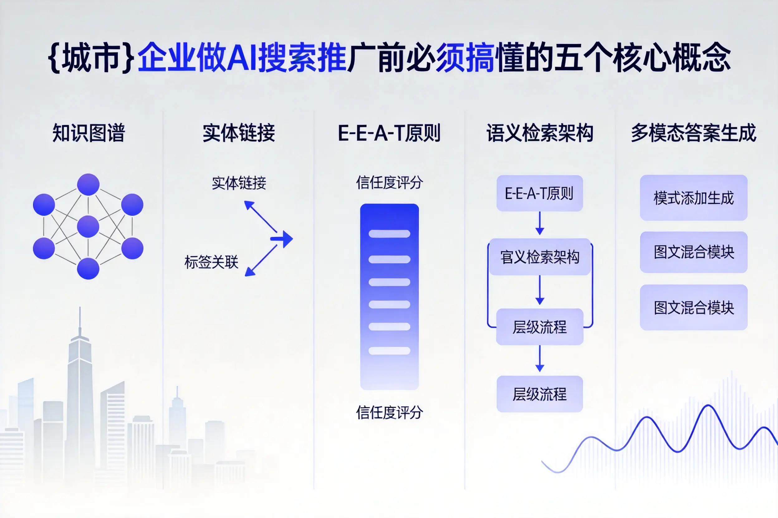 海口企业做AI搜索推广前必须搞懂的五个核心概念