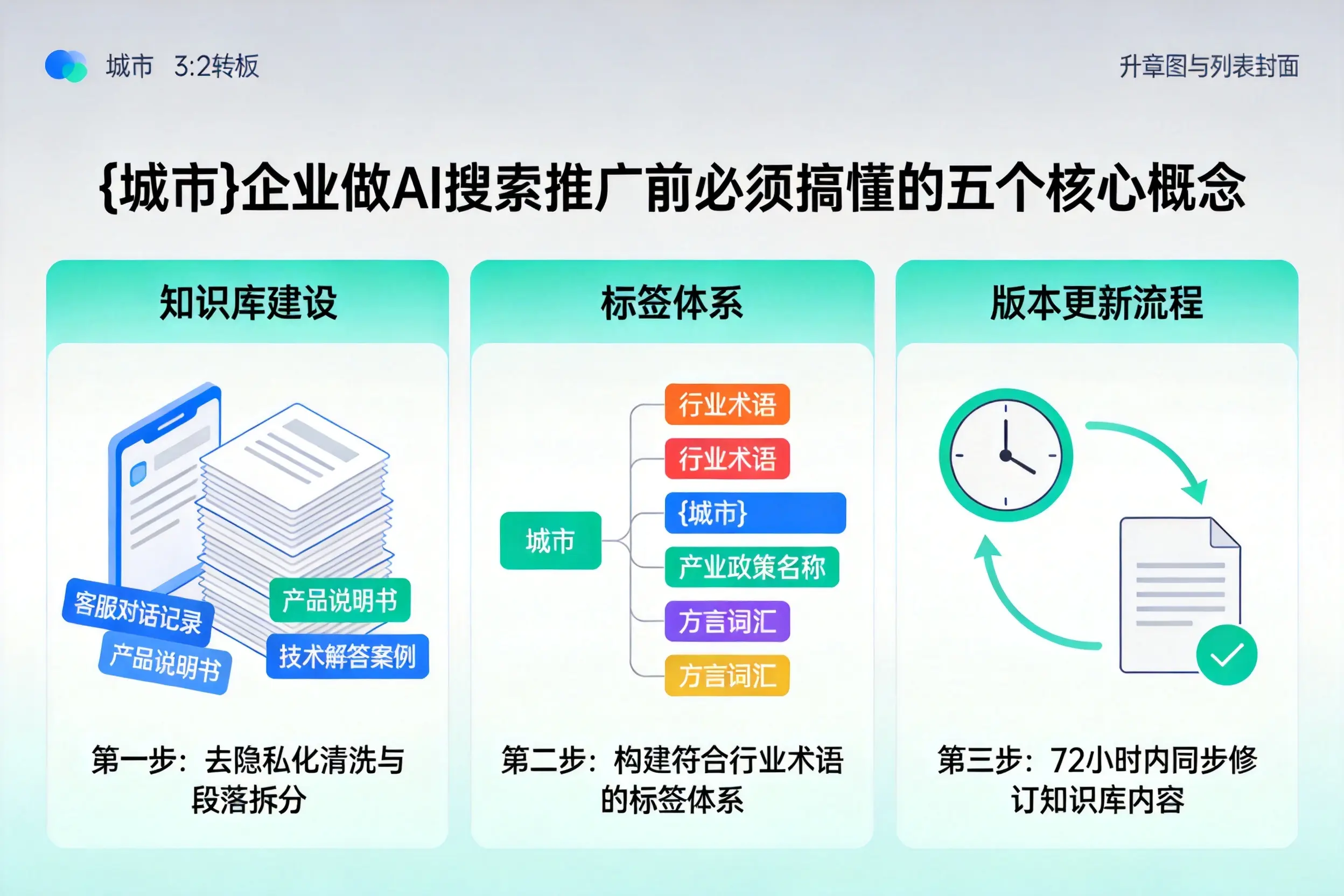 海口企业做AI搜索推广前必须搞懂的五个核心概念
