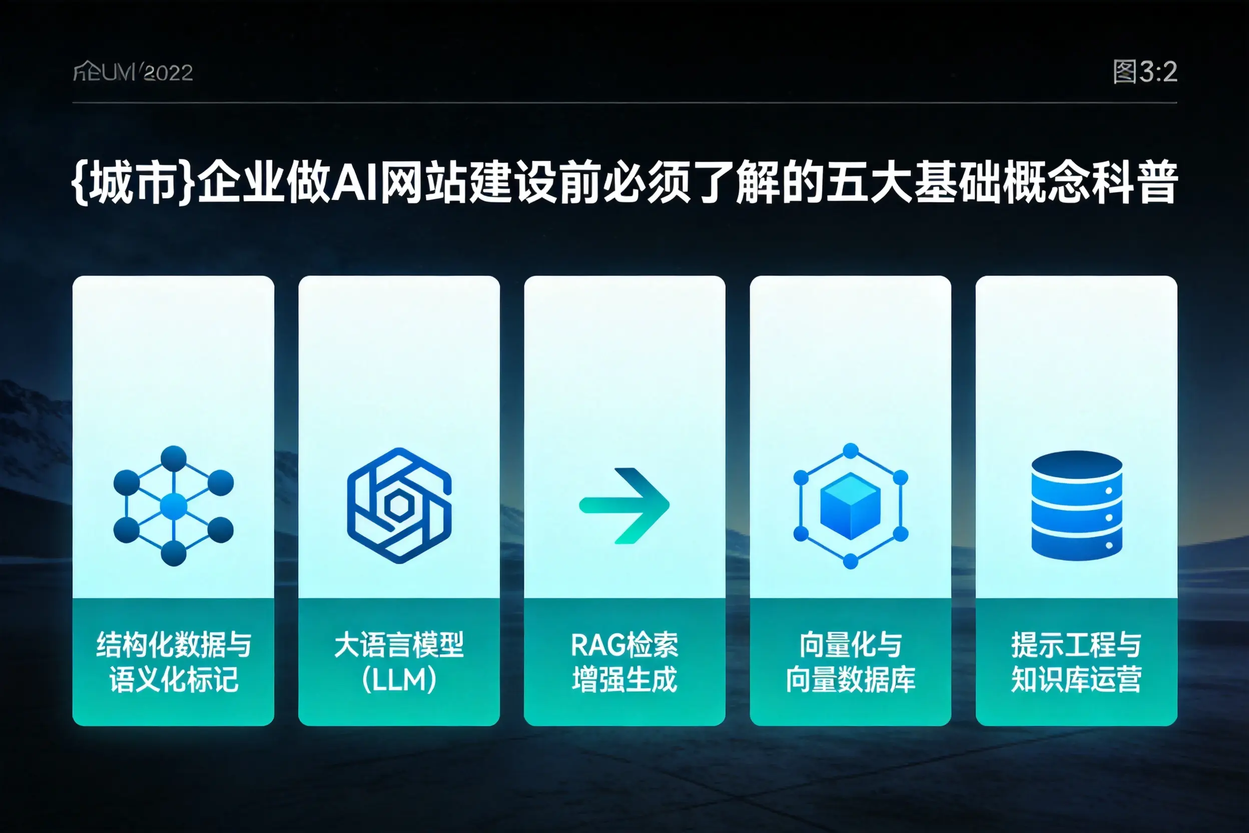 海口企业做AI网站建设前必须了解的五大基础概念科普
