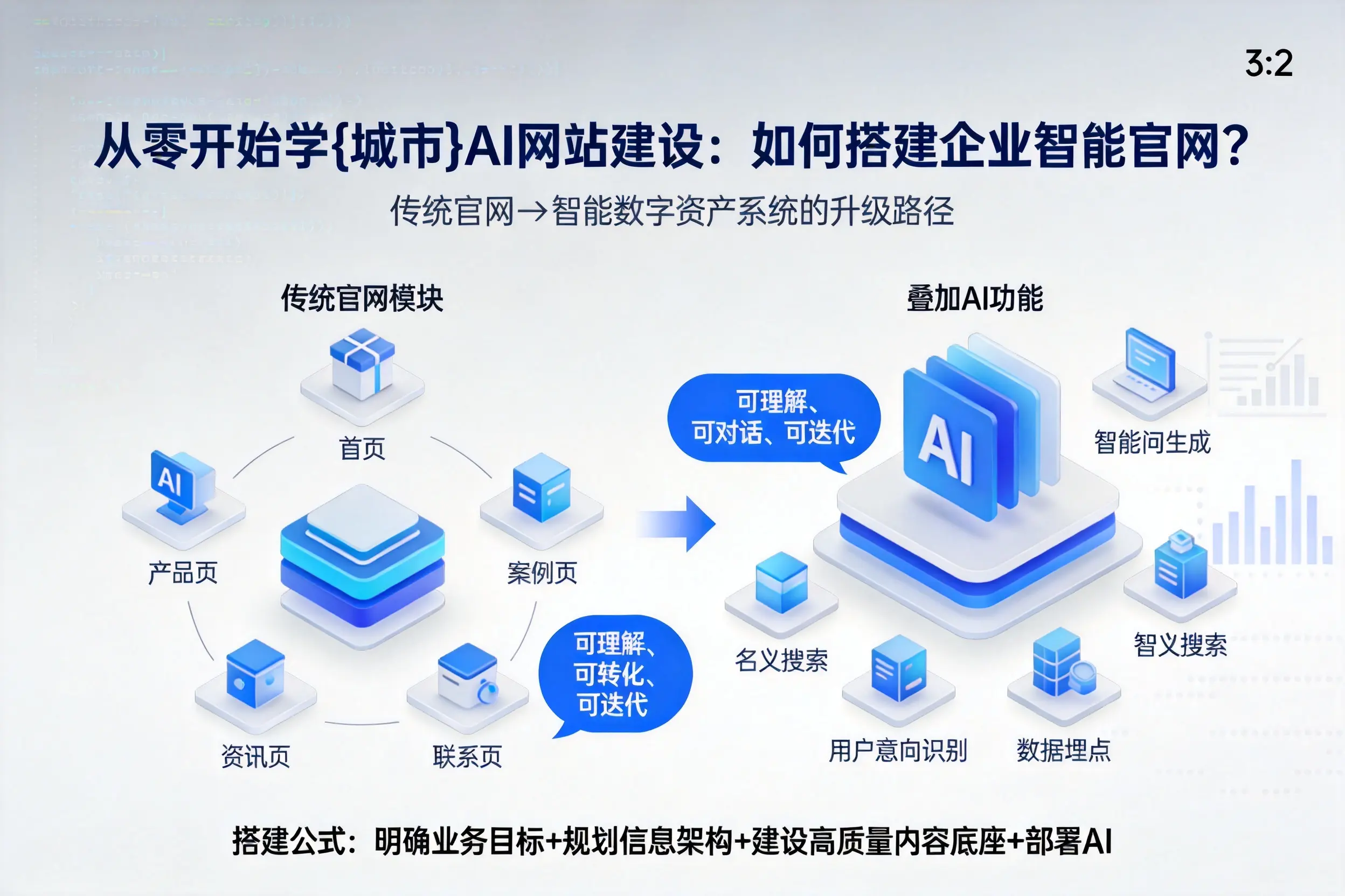 从零开始学海口AI网站建设：如何搭建企业智能官网？
