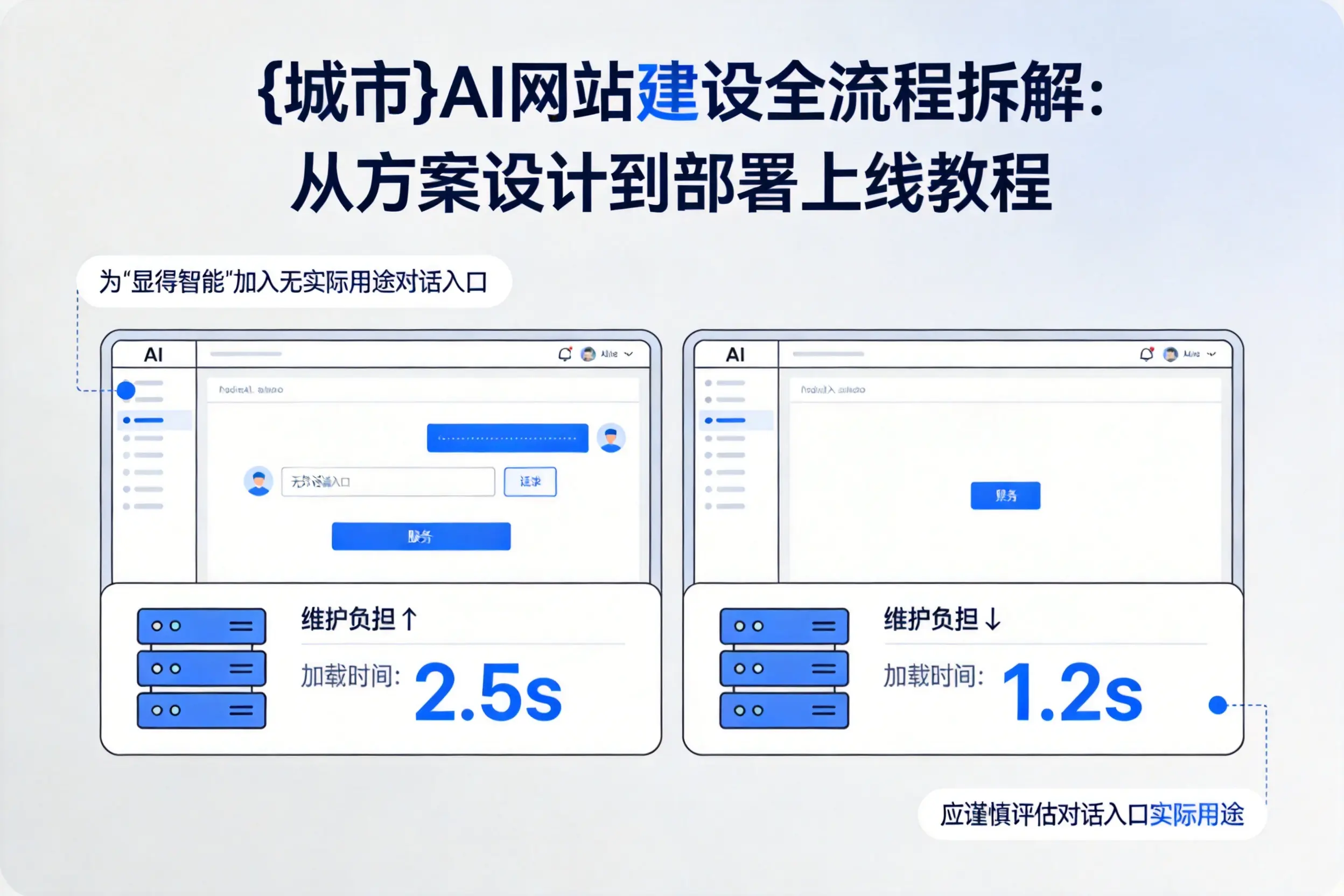 海口AI网站建设全流程拆解：从方案设计到部署上线教程