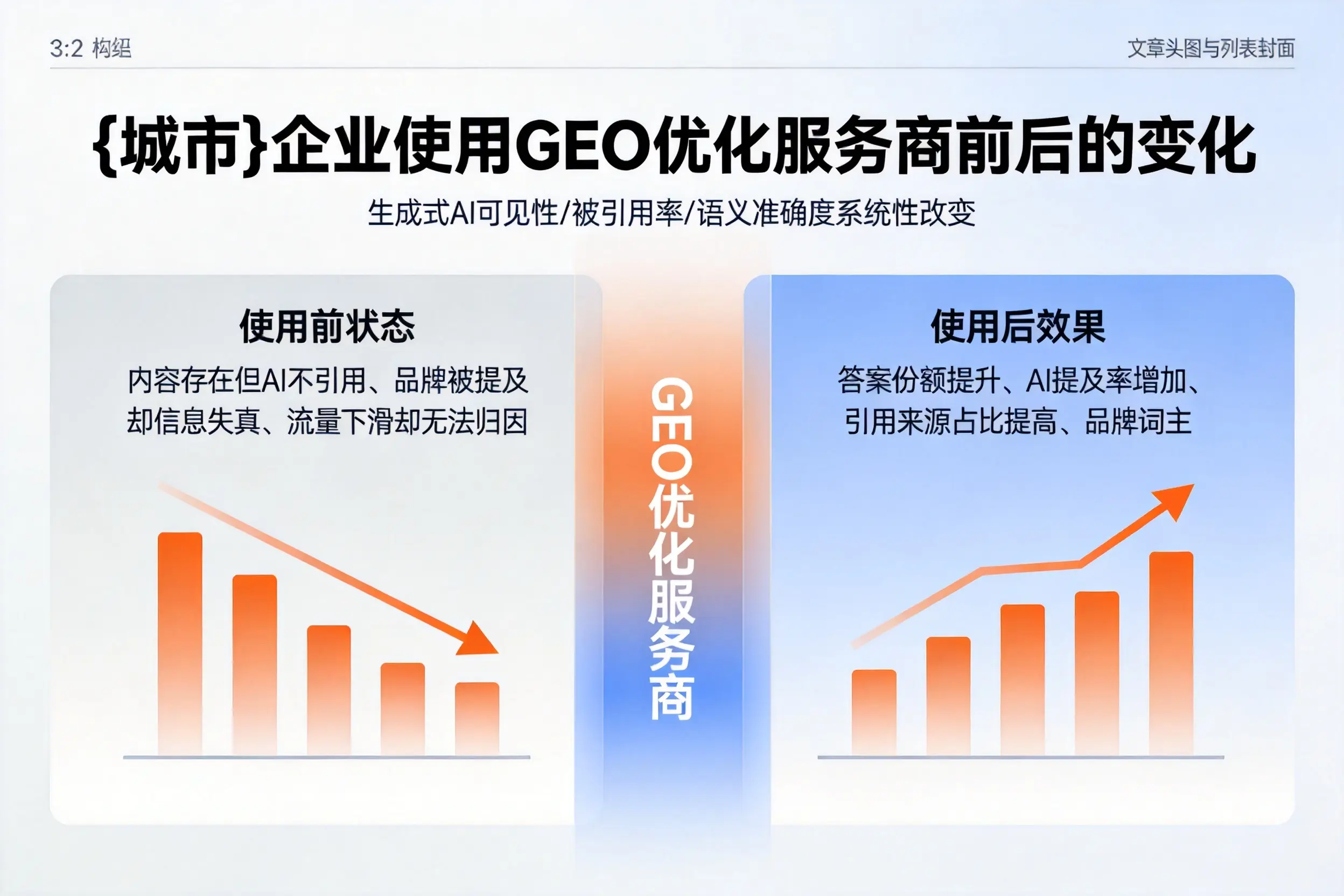 海口企业使用GEO优化服务商前后的变化