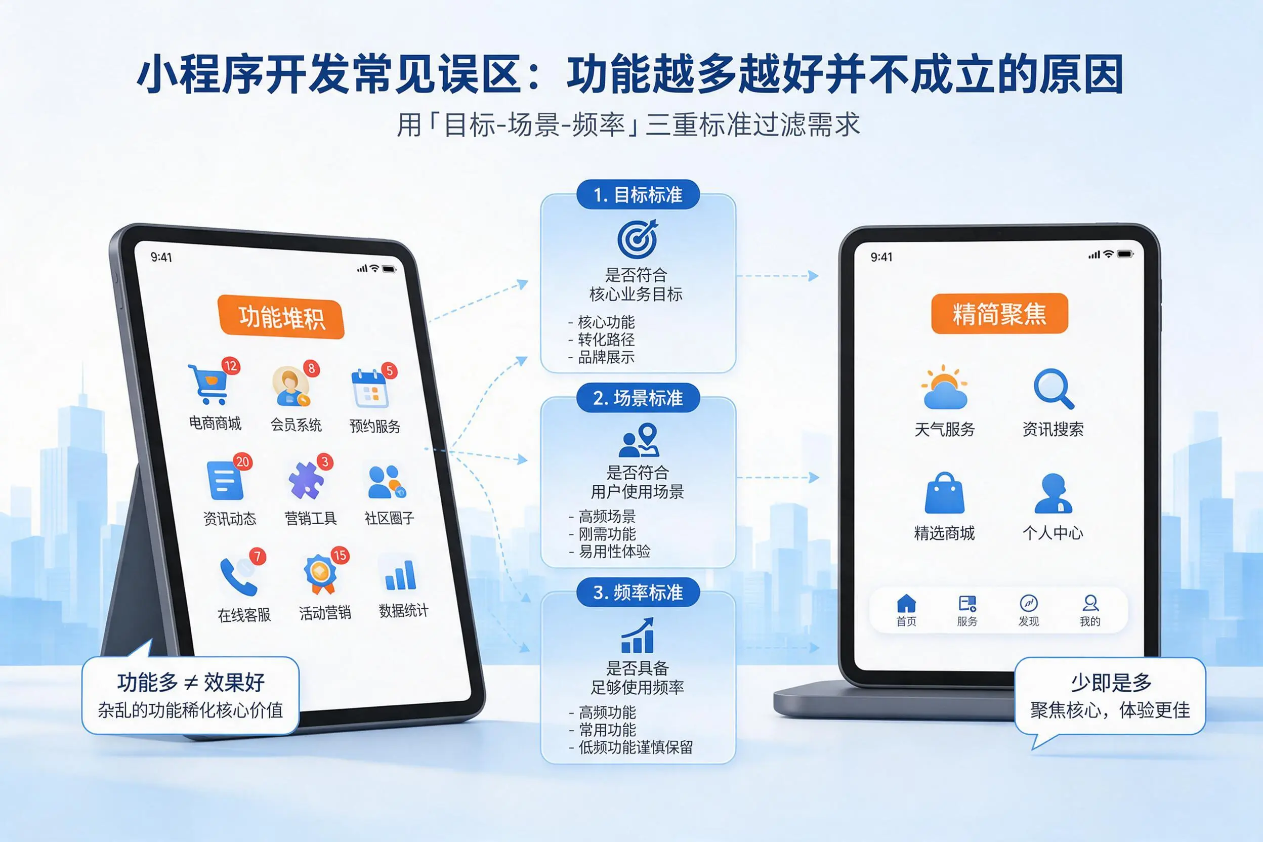 海口小程序开发常见误区：功能越多越好并不成立的原因