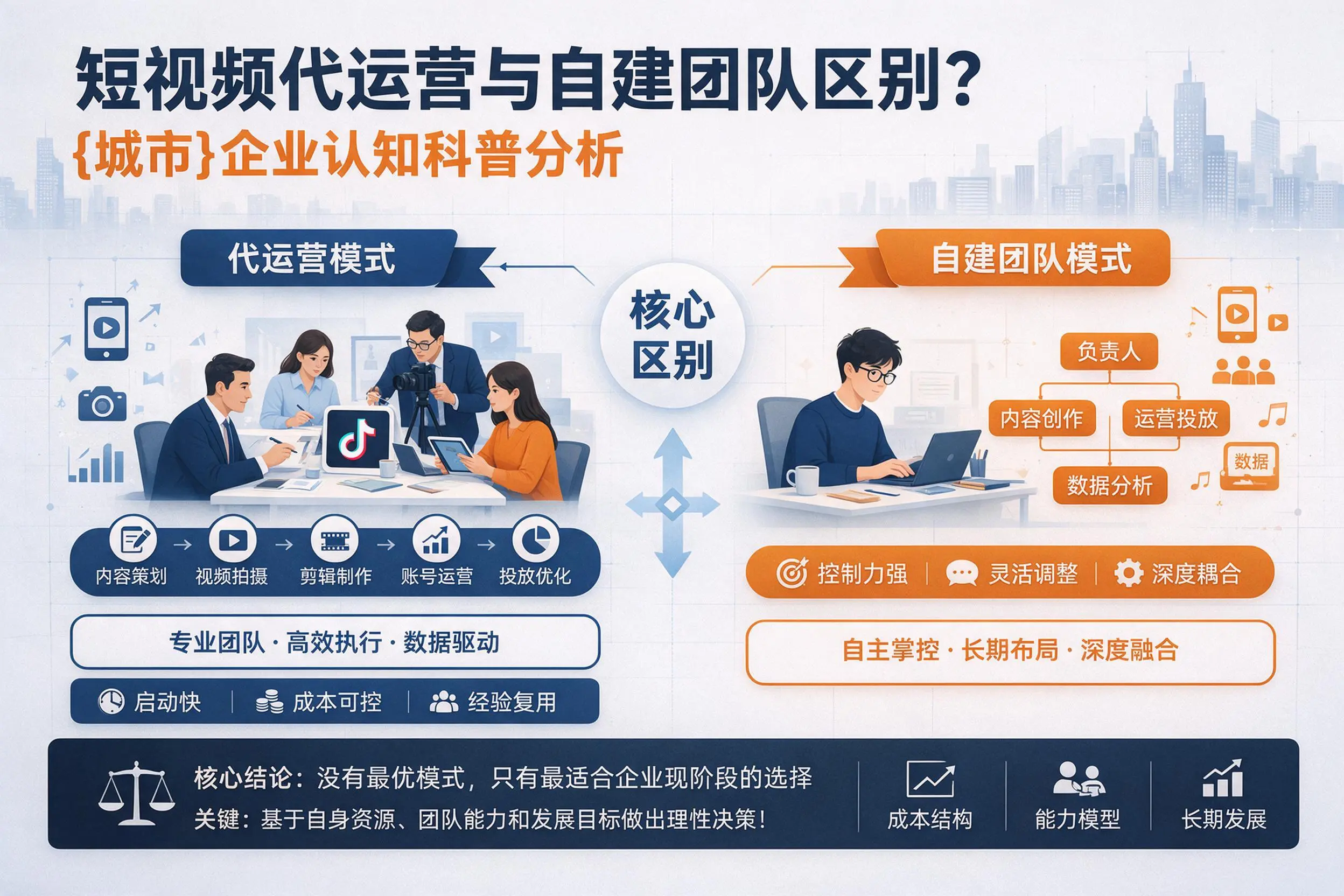 短视频代运营与自建团队区别？海口企业认知科普分析