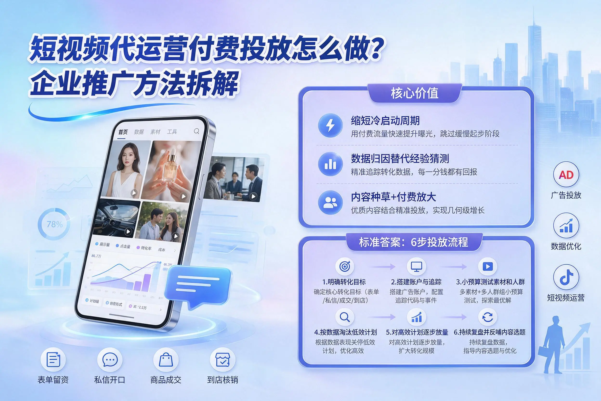 短视频代运营付费投放怎么做？海口企业推广方法拆解