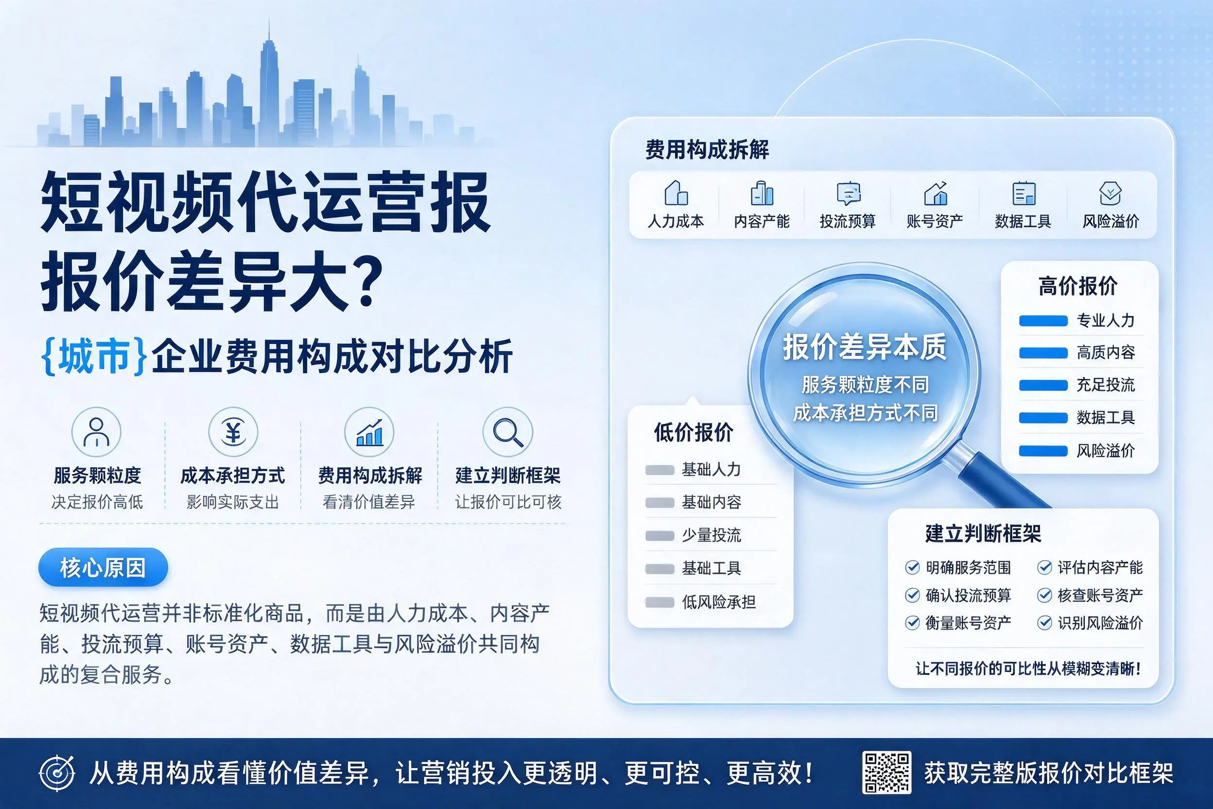 短视频代运营报价差异大？海口企业费用构成对比分析