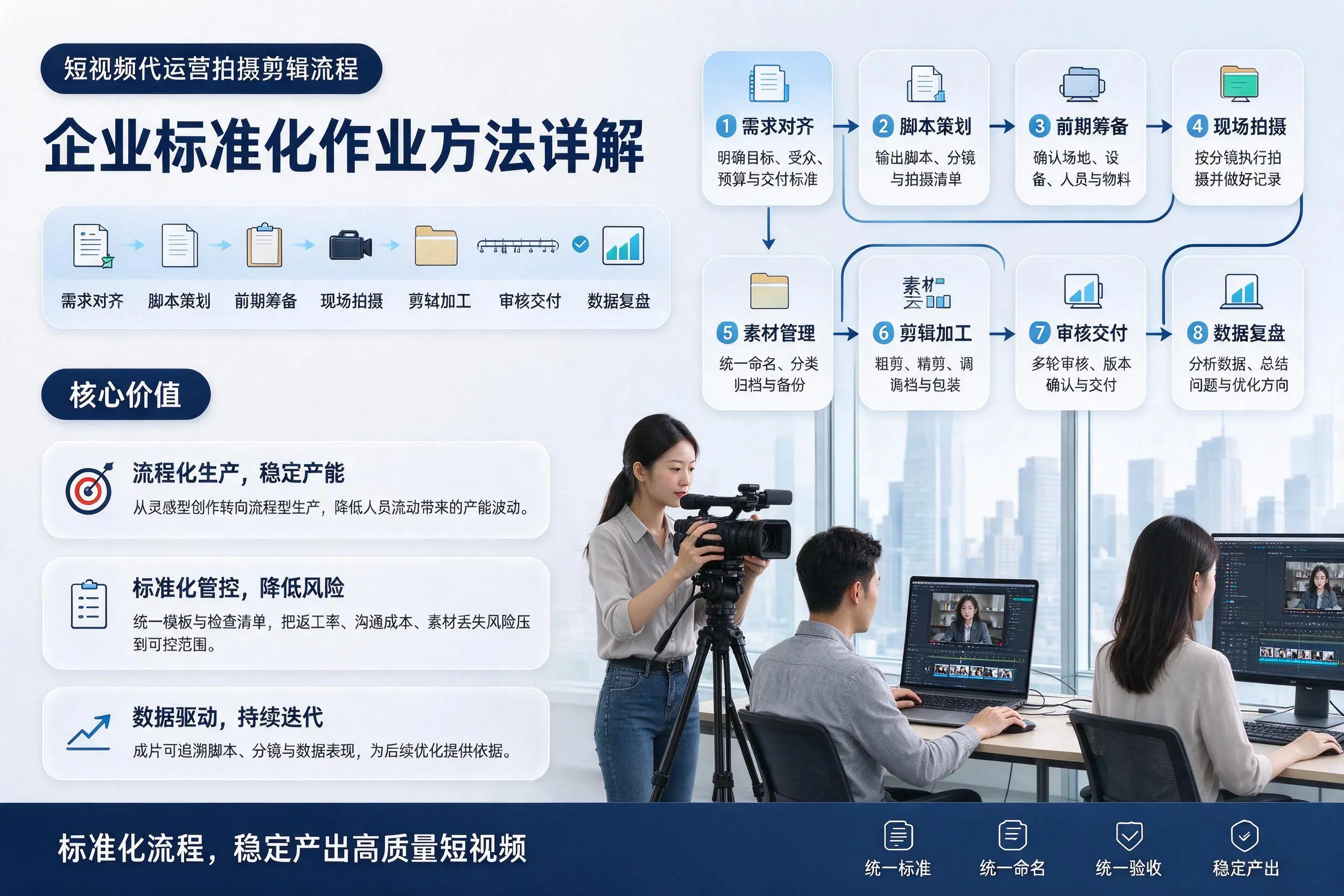 短视频代运营拍摄剪辑流程:海口企业标准化作业方法详解