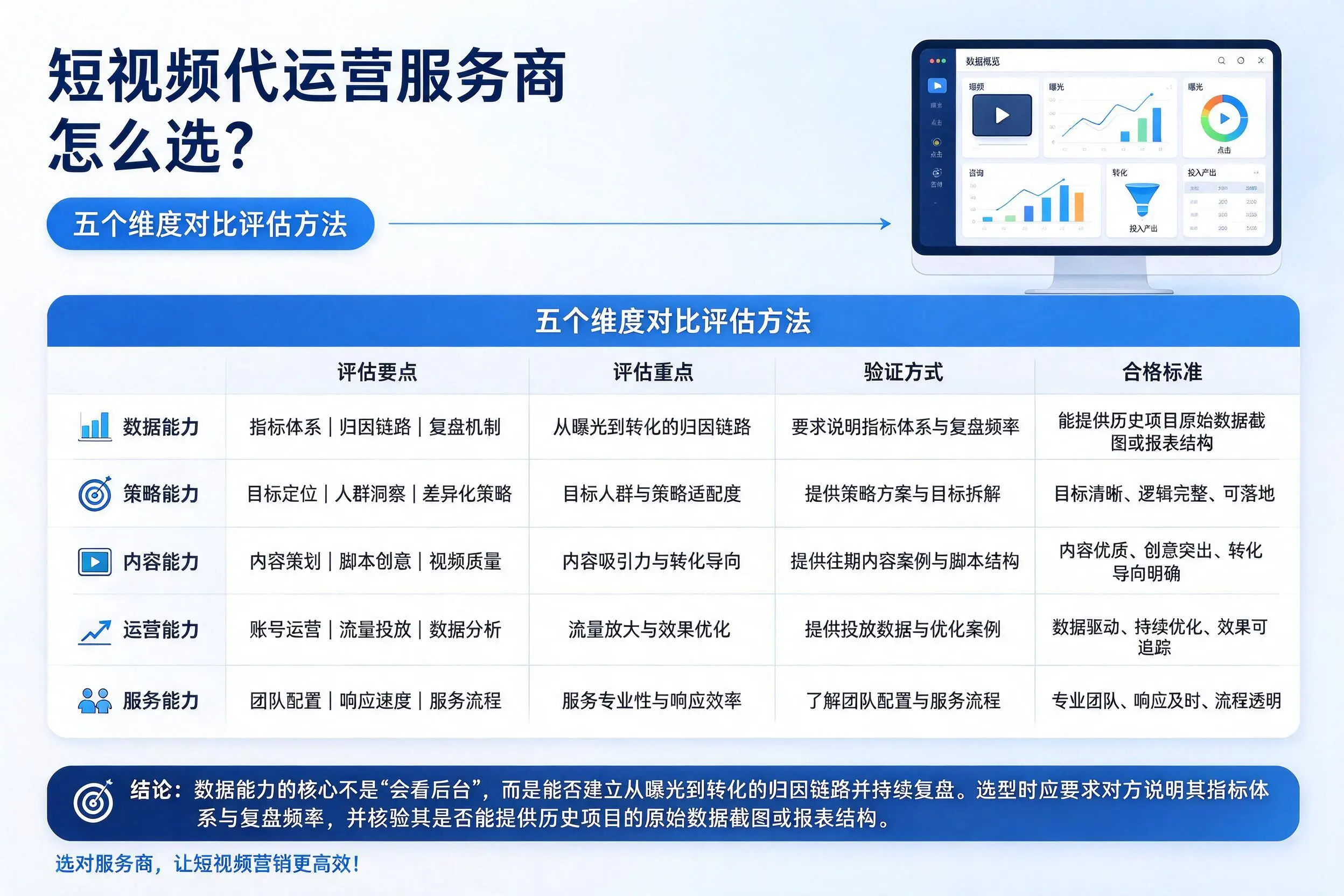 海口短视频代运营服务商怎么选?五个维度对比评估方法