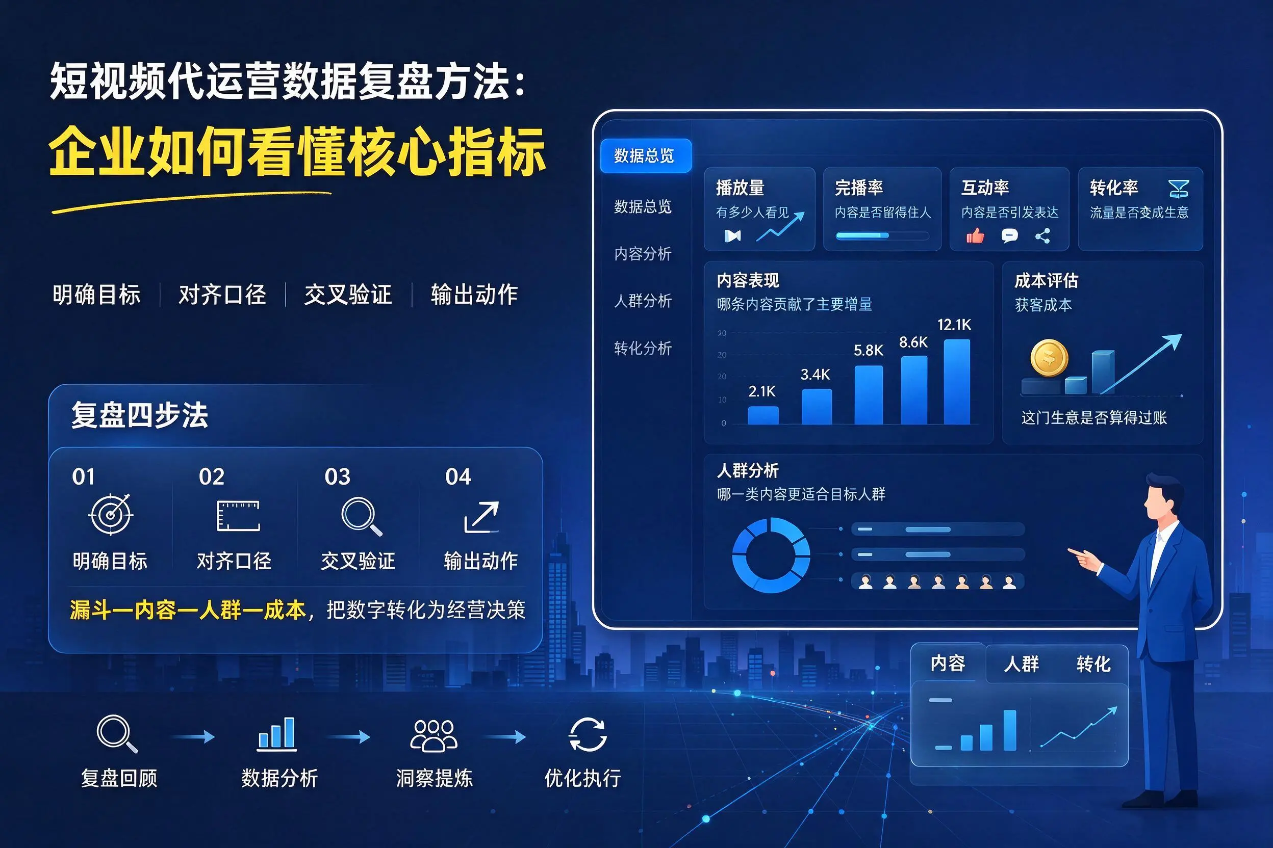 短视频代运营数据复盘方法:海口企业如何看懂核心指标