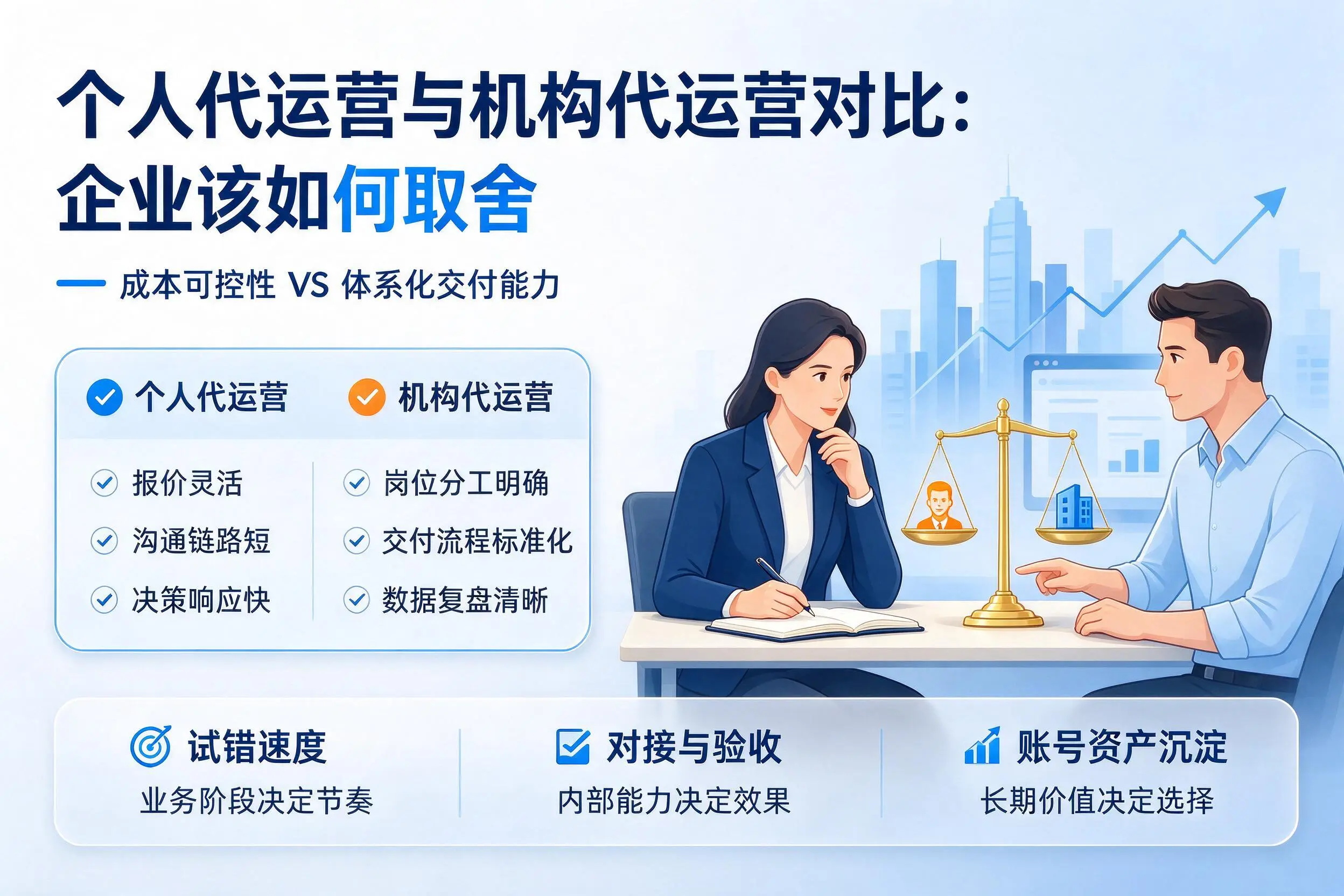 个人代运营与机构代运营对比：海口企业该如何取舍
