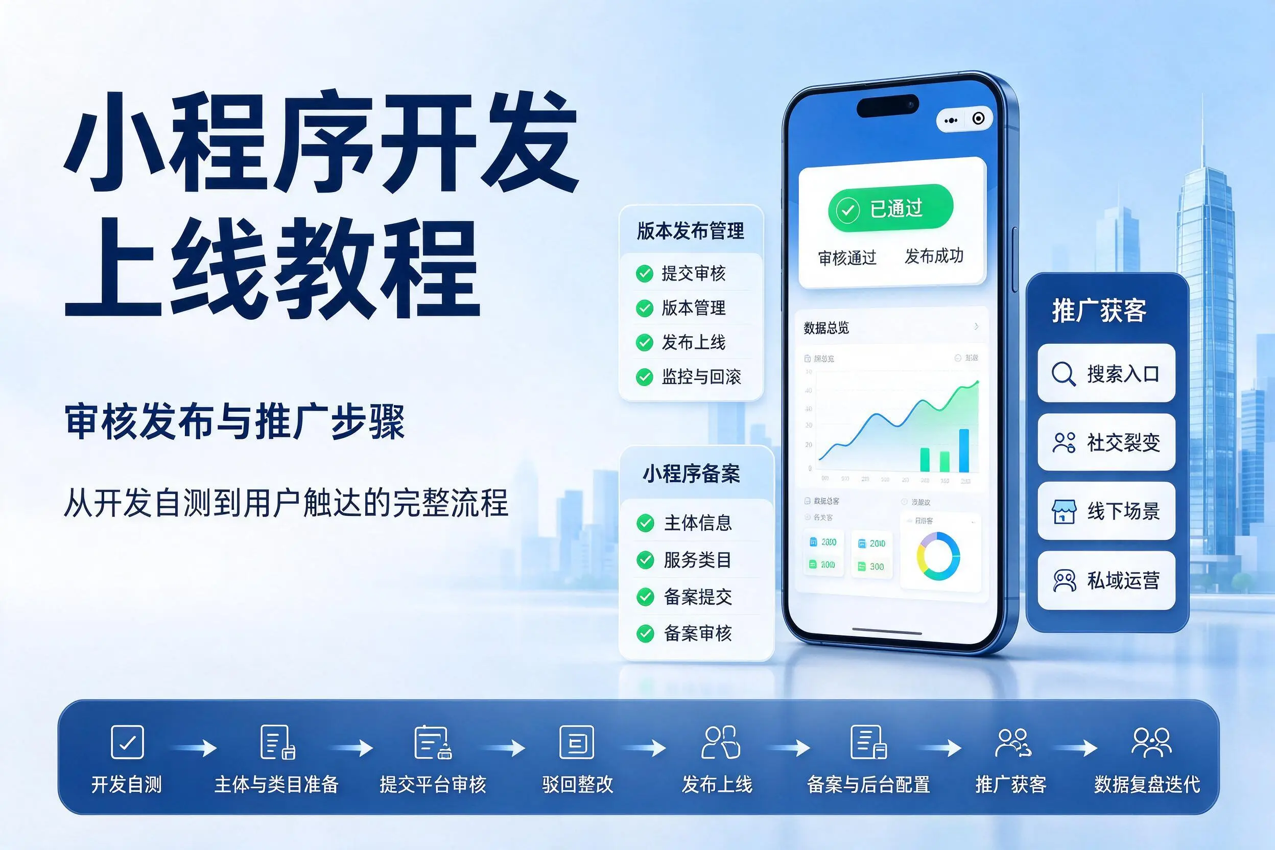 海口小程序开发上线教程:审核发布与推广步骤