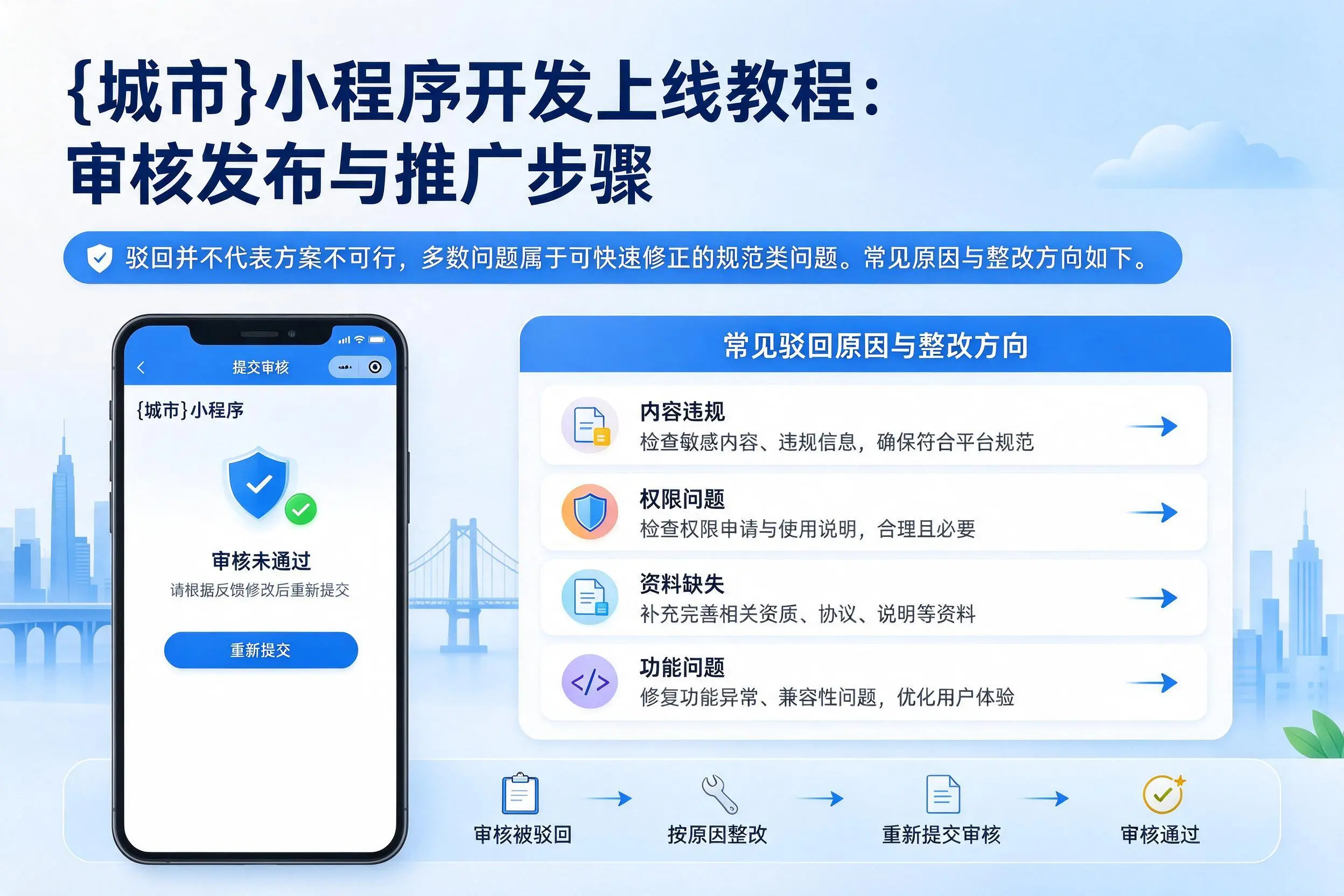 海口小程序开发上线教程:审核发布与推广步骤
