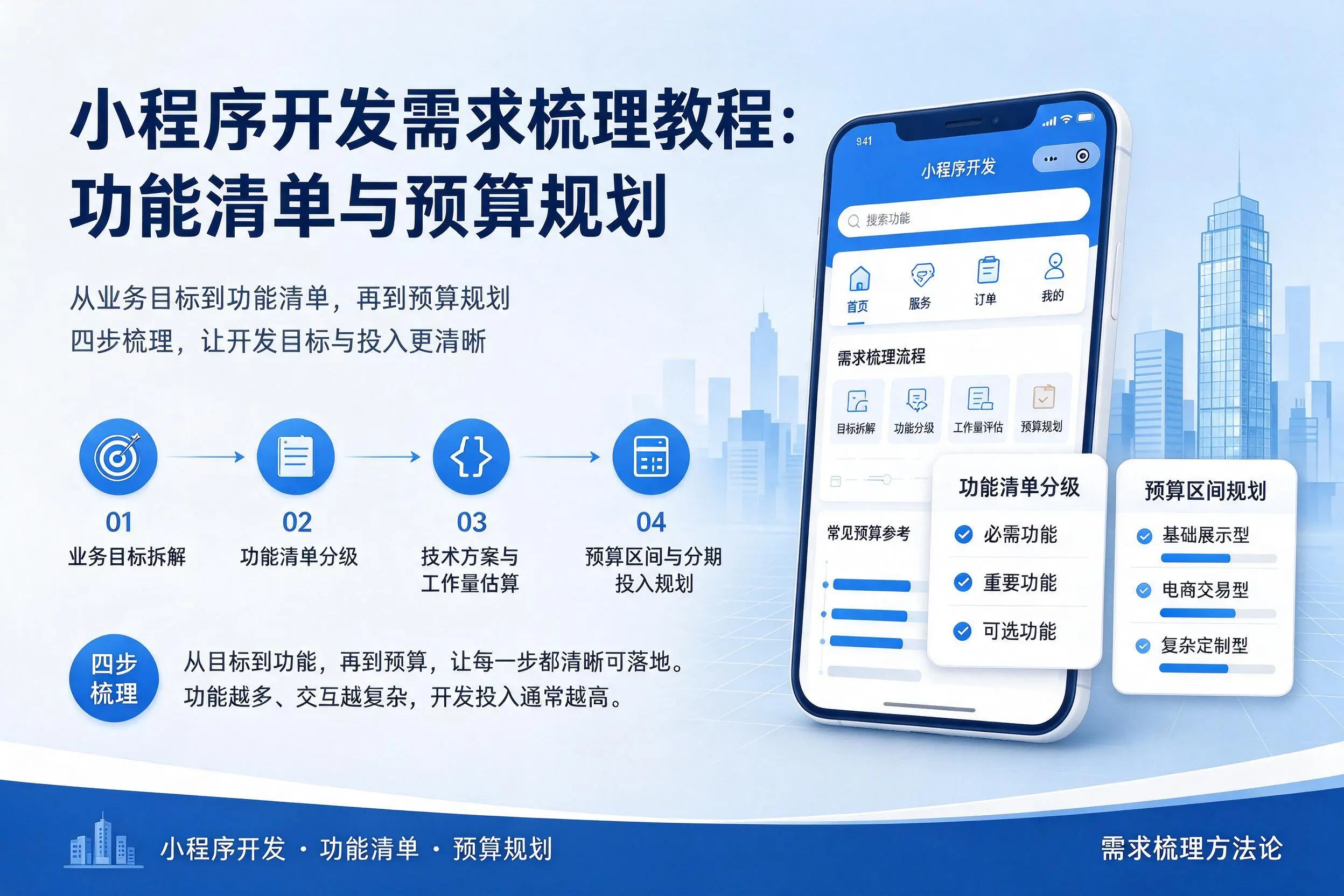 海口小程序开发需求梳理教程:功能清单与预算规划