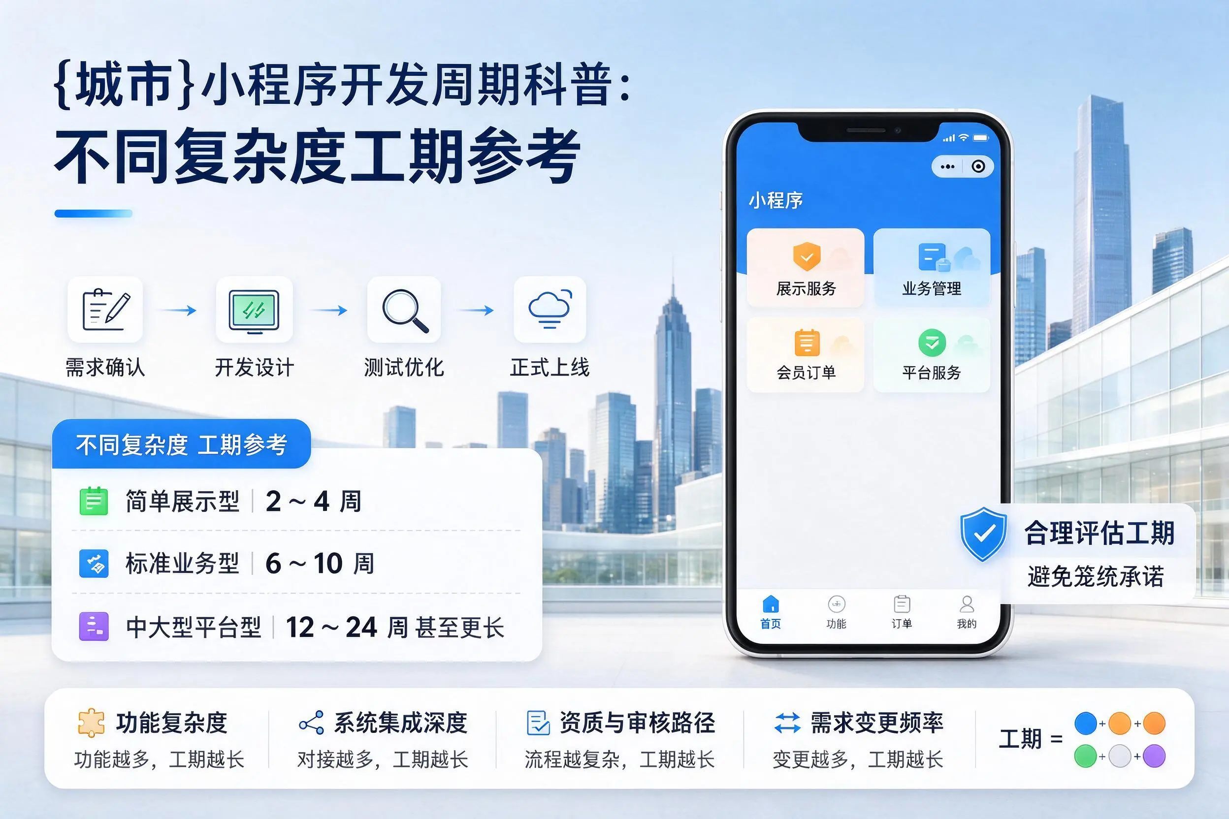 海口小程序开发周期科普:不同复杂度工期参考