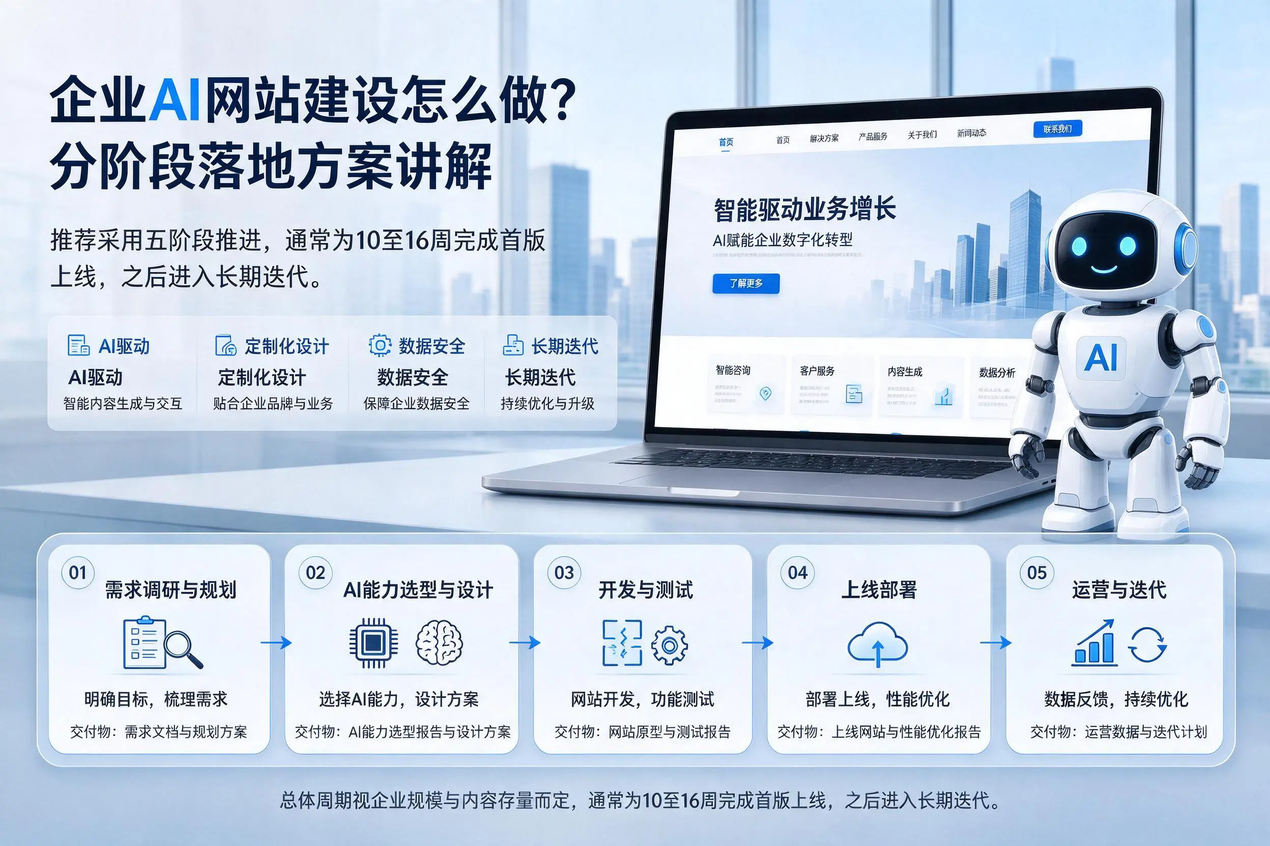 海口企业AI网站建设怎么做？分阶段落地方案讲解