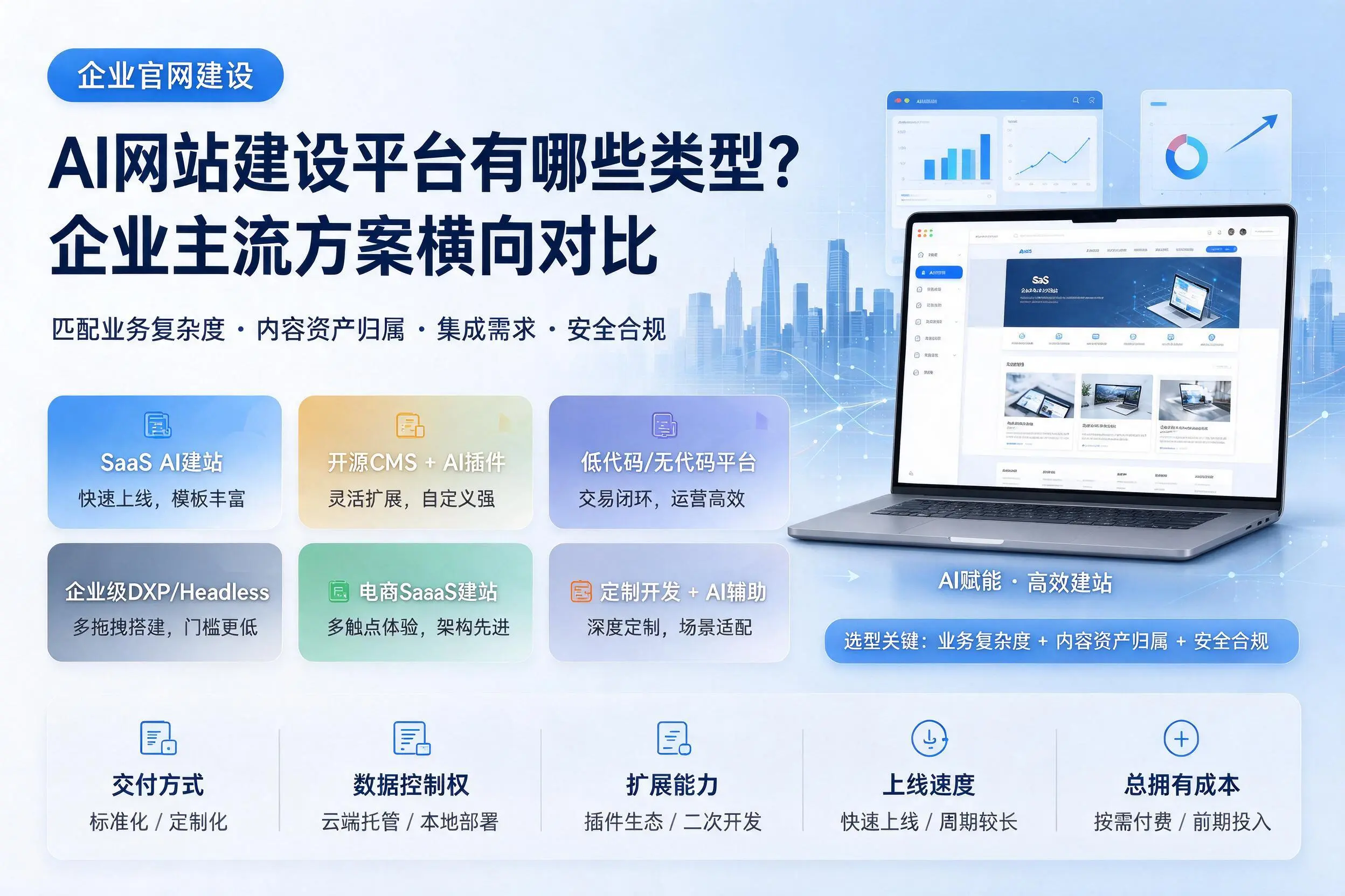 AI网站建设平台有哪些类型？海口企业主流方案横向对比