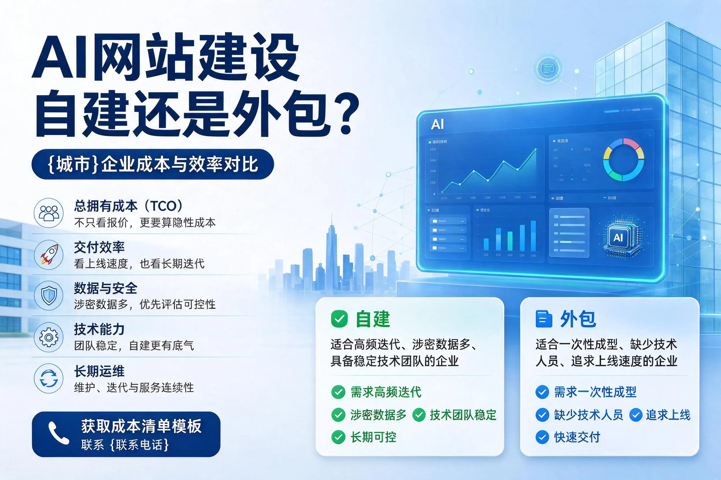 AI网站建设自建还是外包？海口企业成本与效率对比