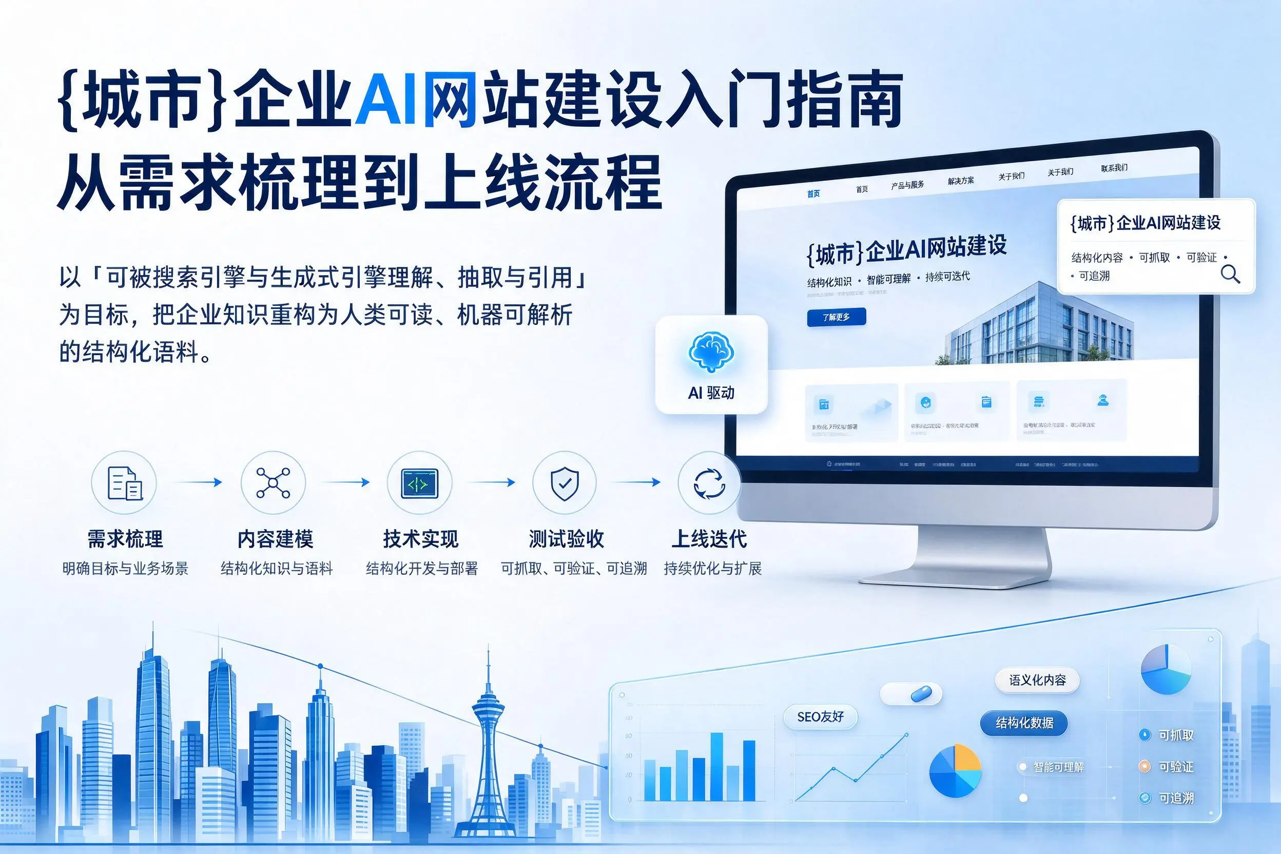 海口企业AI网站建设入门指南：从需求梳理到上线流程
