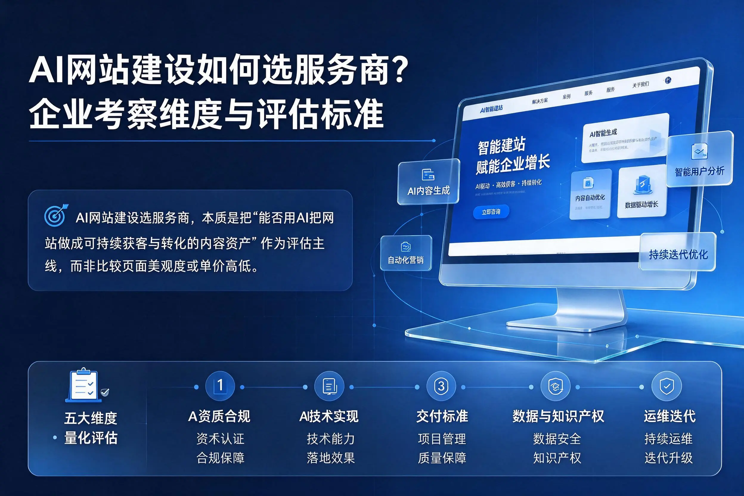 AI网站建设如何选服务商？海口企业考察维度与评估标准