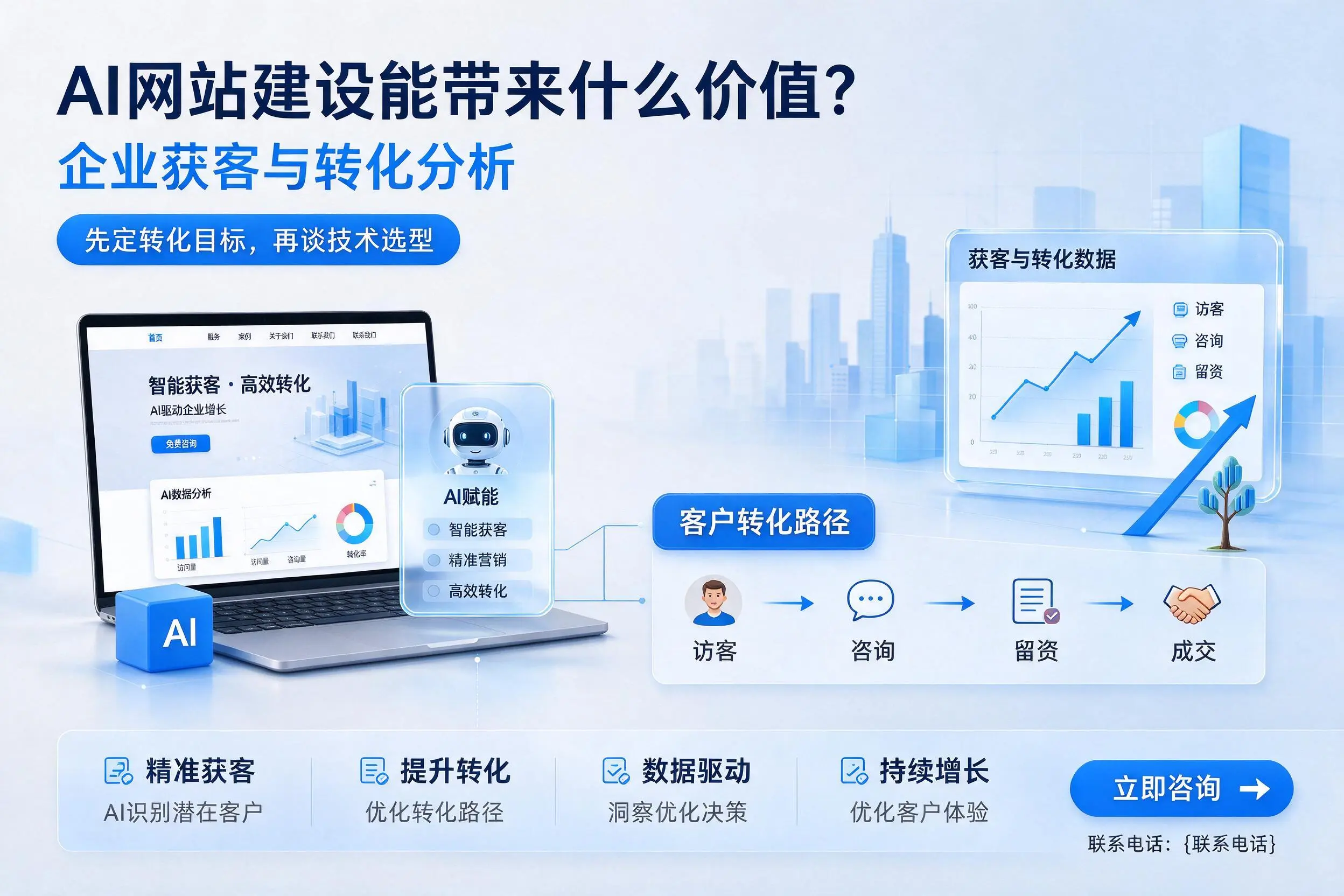 AI网站建设能带来什么价值？海口企业获客与转化分析