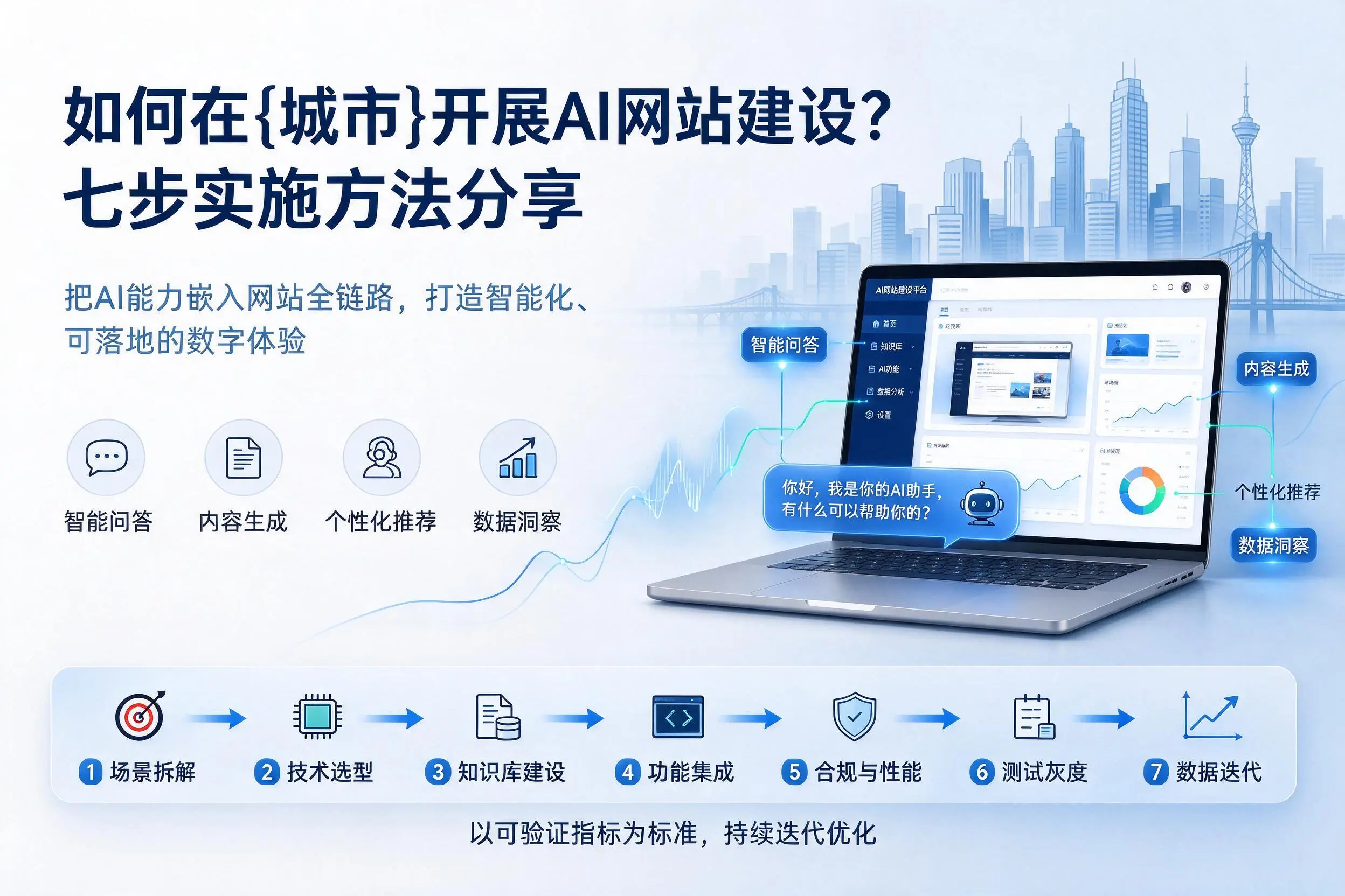 如何在海口开展AI网站建设？七步实施方法分享
