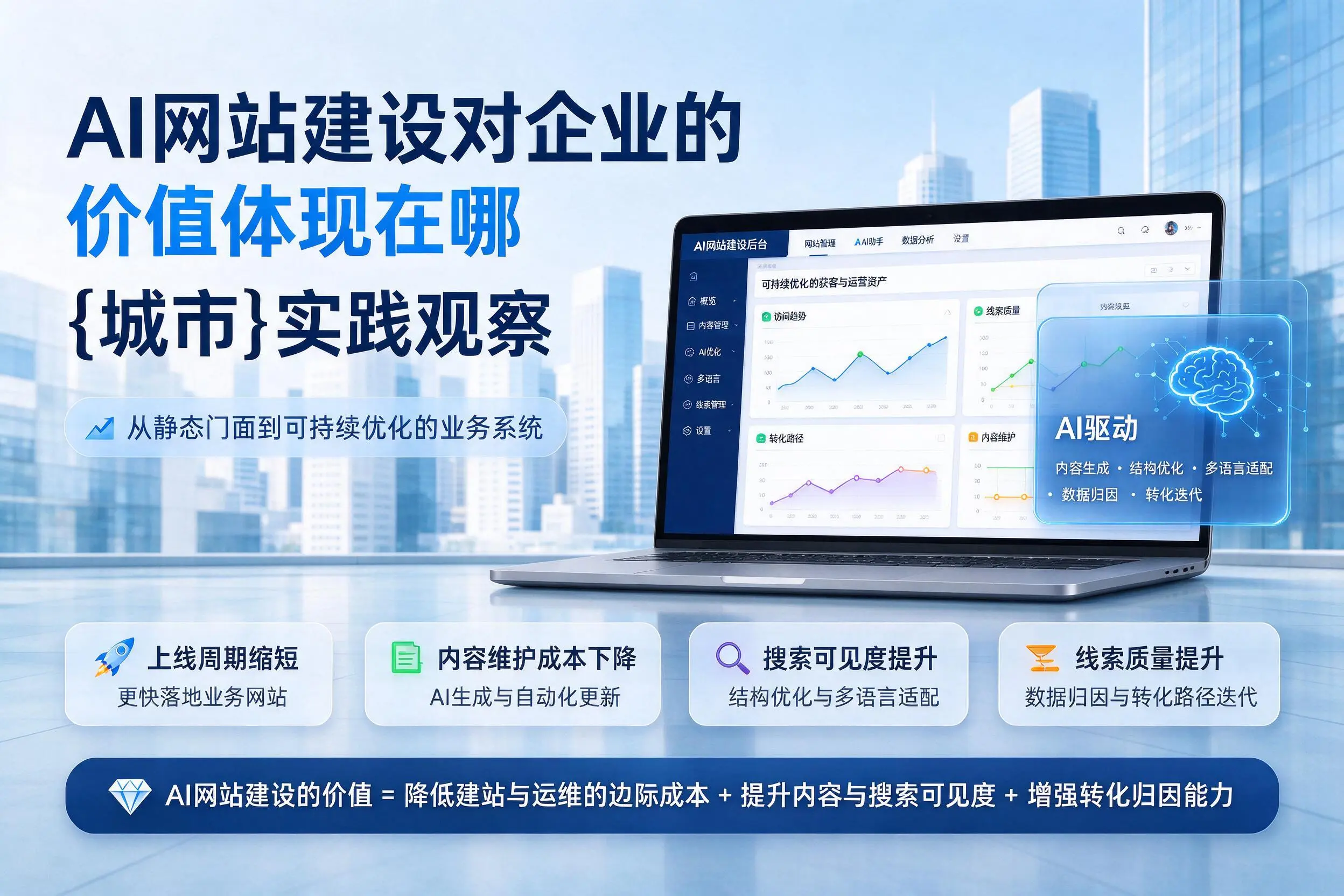AI网站建设对企业的价值体现在哪，海口实践观察
