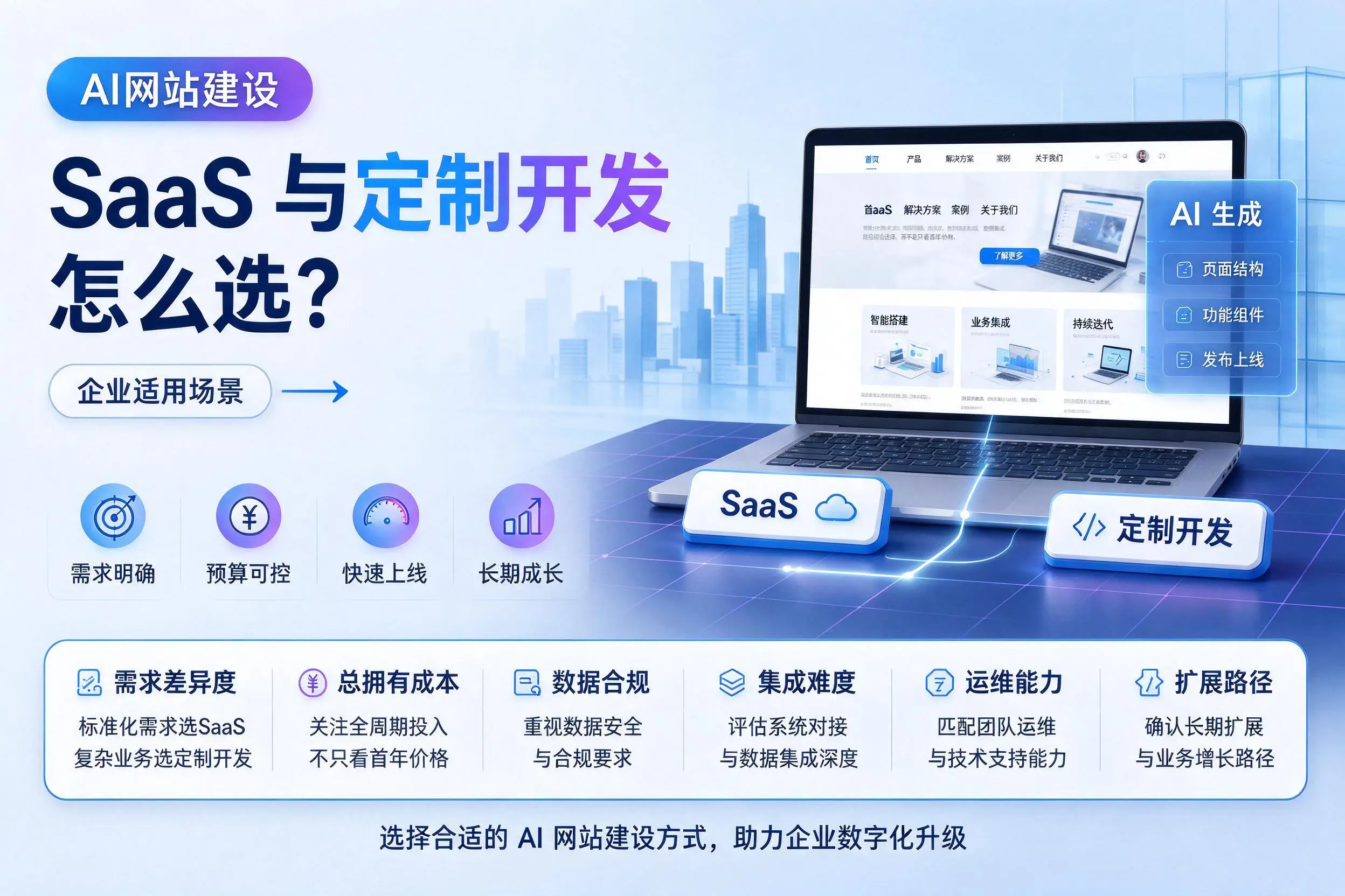 AI网站建设SaaS与定制开发怎么选?海口企业适用场景
