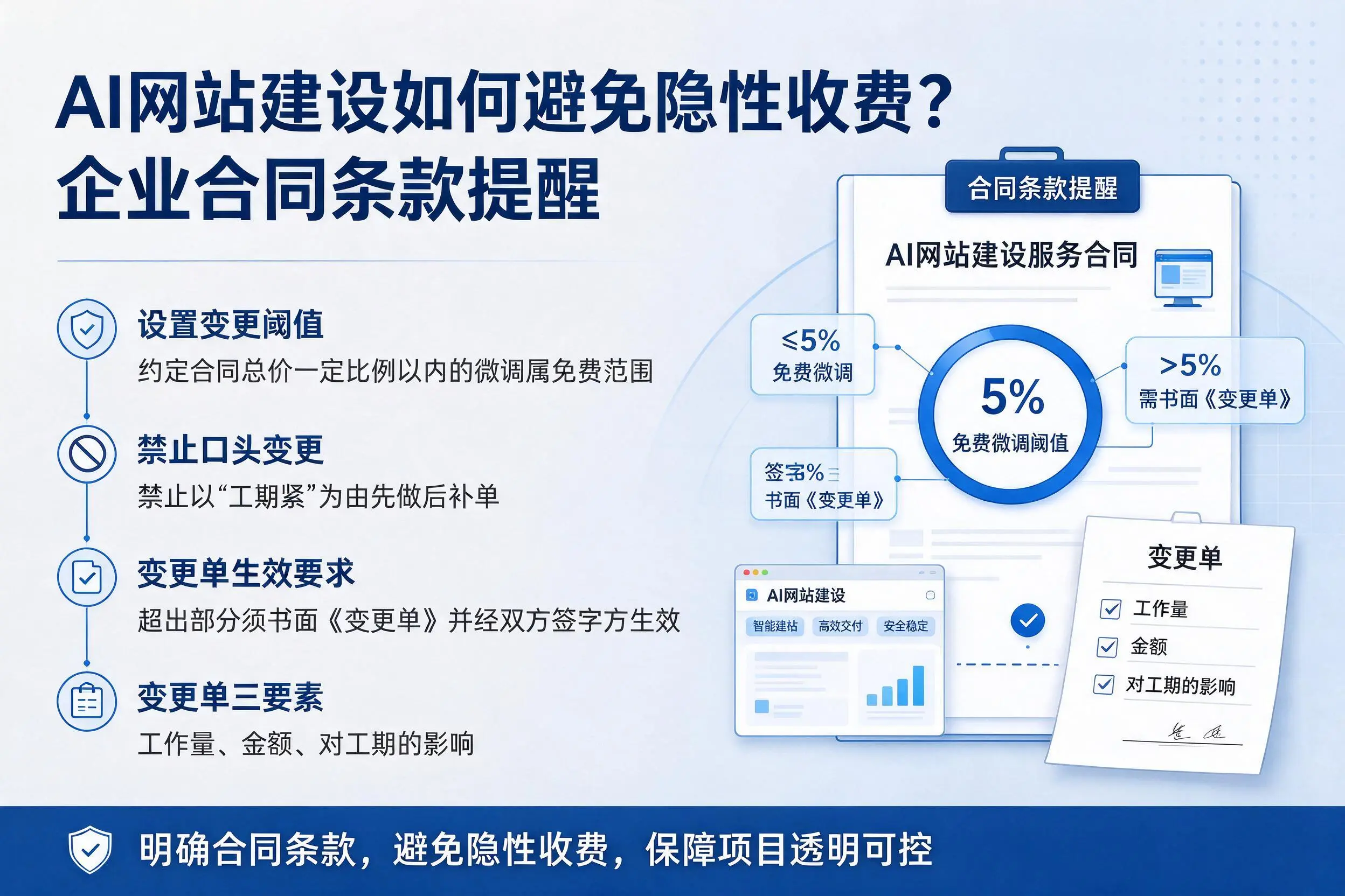 AI网站建设如何避免隐性收费？海口企业合同条款提醒