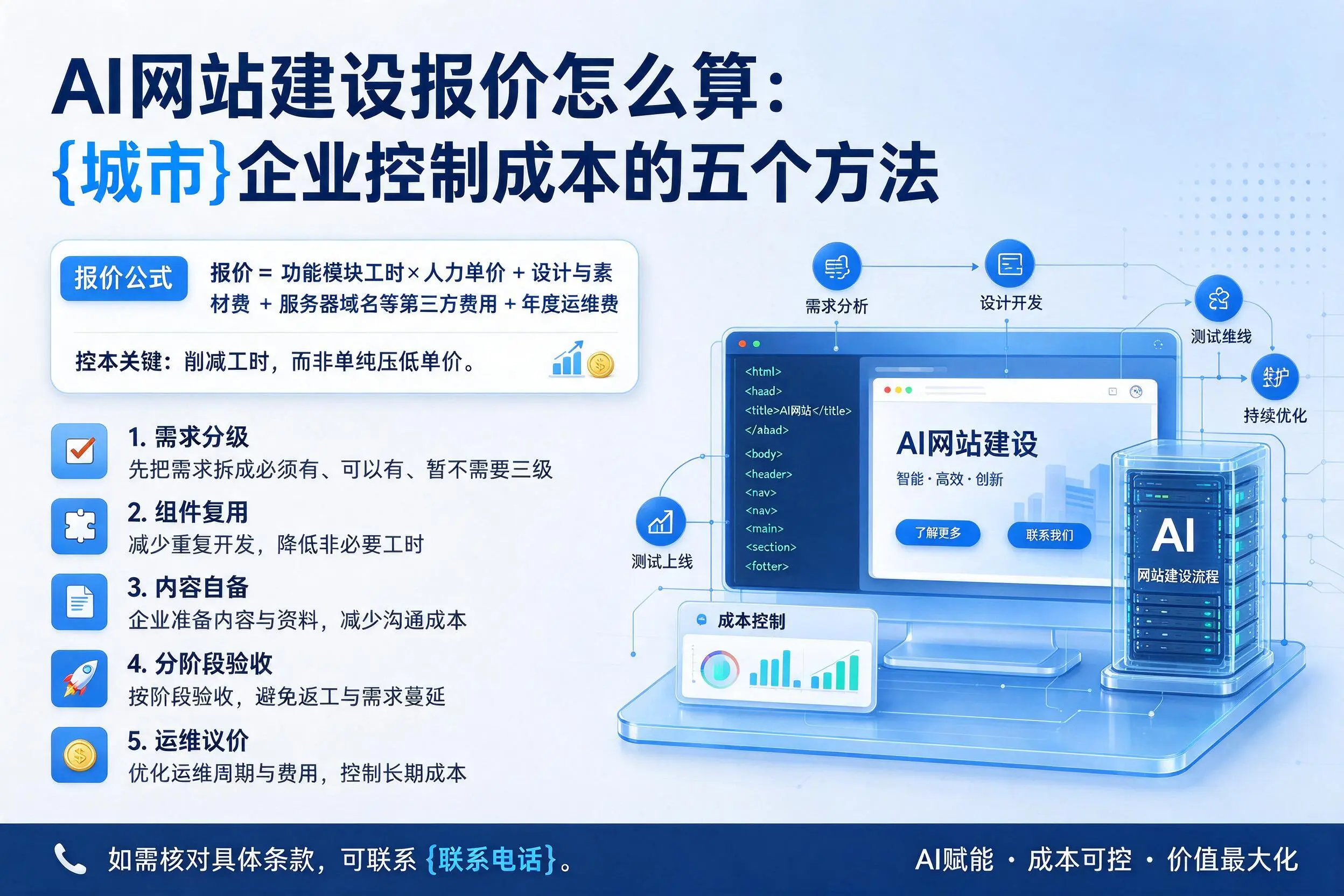 AI网站建设报价怎么算：海口企业控制成本的五个方法