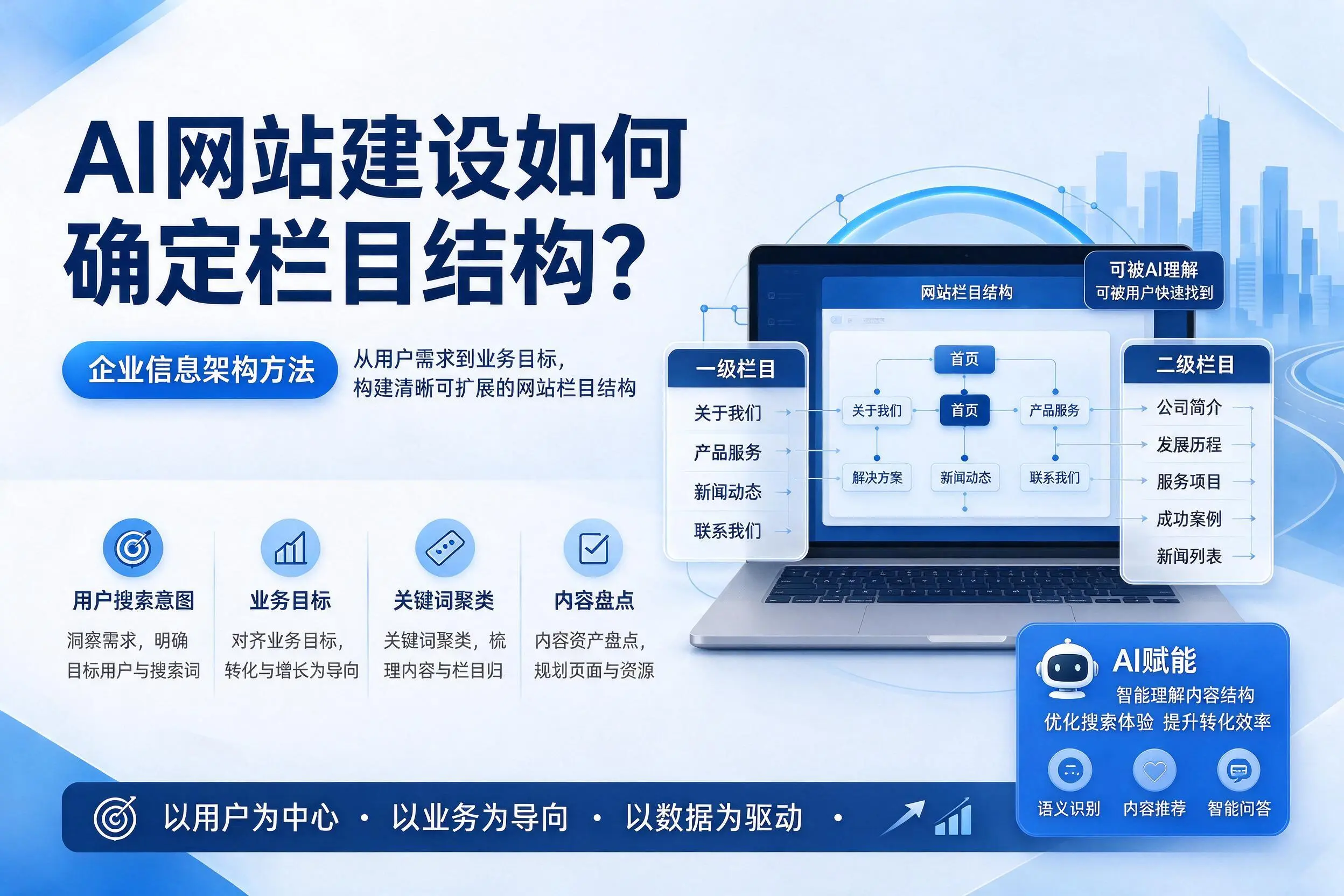 AI网站建设如何确定栏目结构？海口企业信息架构方法