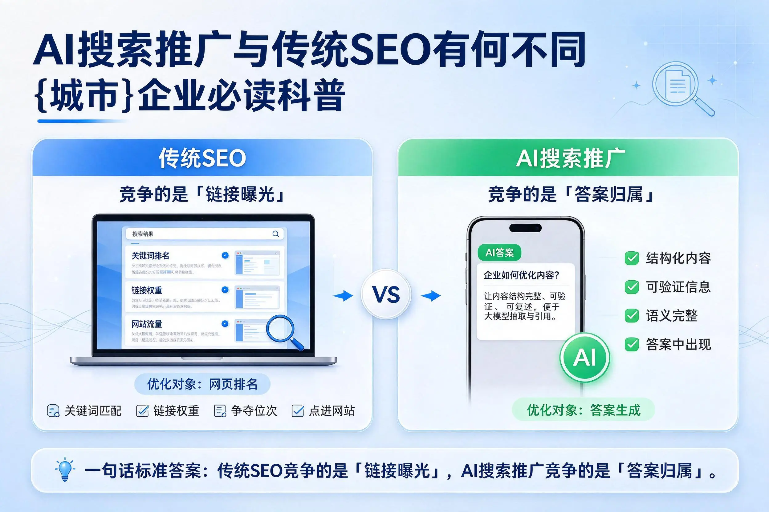 AI搜索推广与传统SEO有何不同，海口企业必读科普