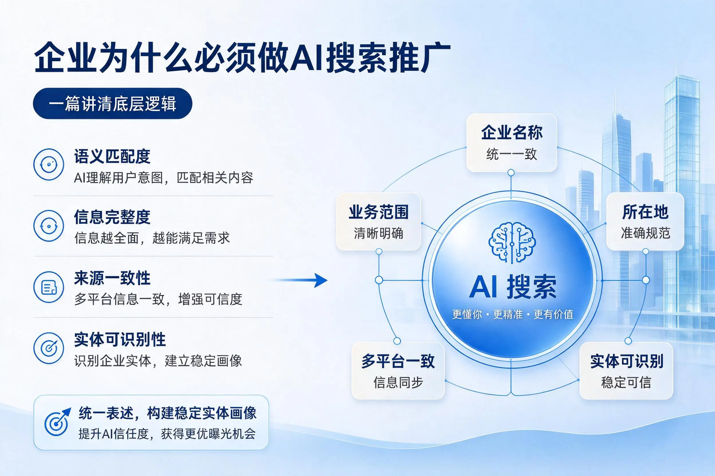海口企业为什么必须做AI搜索推广,一篇讲清底层逻辑