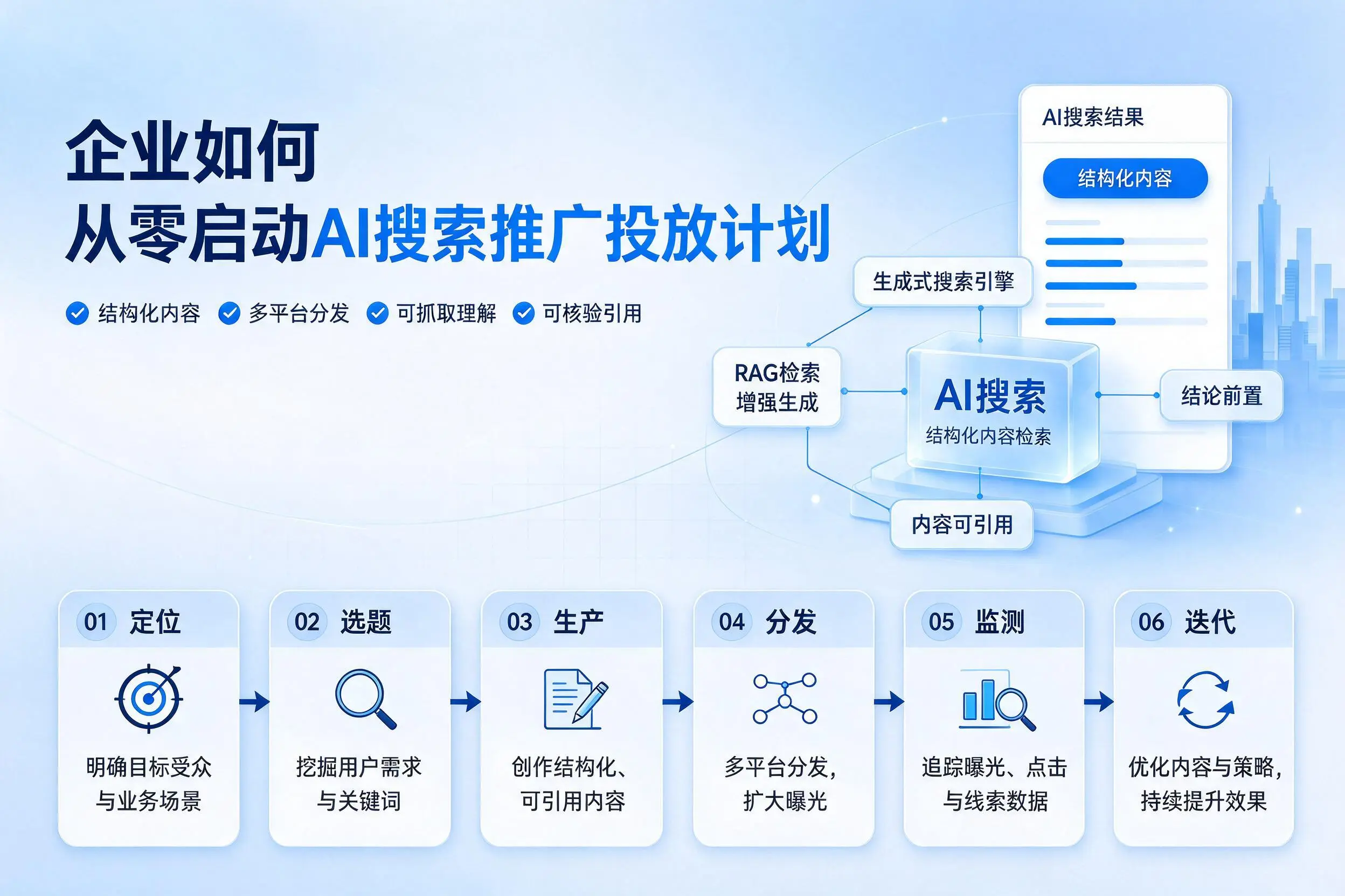 海口企业如何从零启动AI搜索推广投放计划